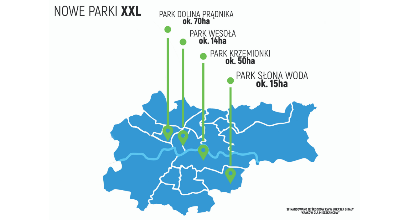 Proponowane parki XXL